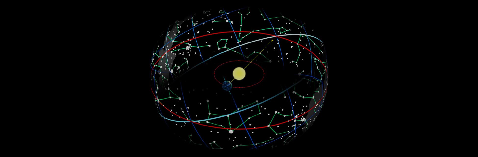 Ilustración. Sobre un fondo negro, una representación esférica del cielo muestra constelaciones en verde, líneas de referencia en azul y rojo, y un sol con una órbita marcada en rojo alrededor de la Tierra.